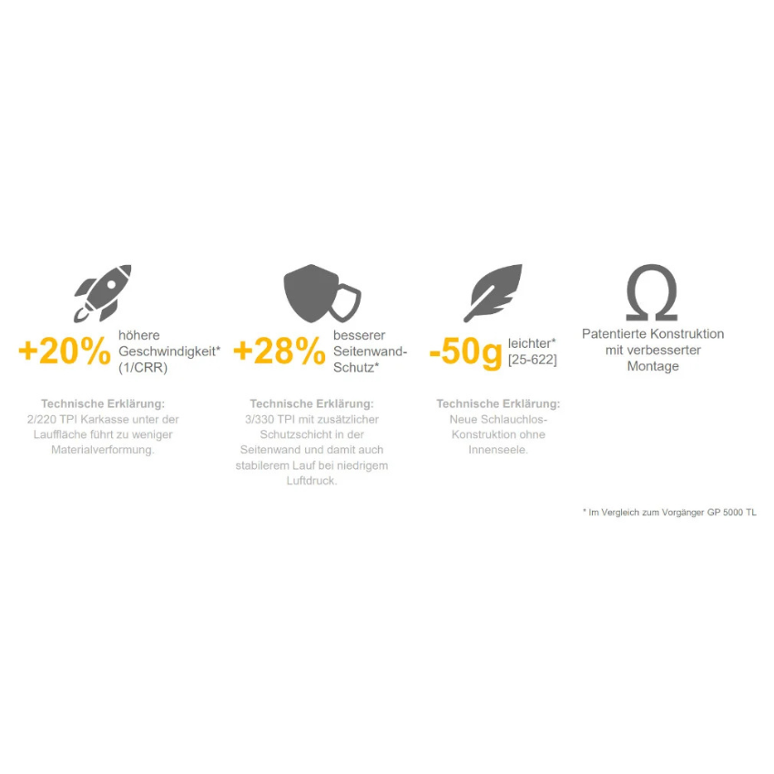 CONTINENTAL TIRE GRAND PRIX 5000 S TR TUBELESS 28" | 700 x 30C BLACKCHILI VECTRAN BREAKER