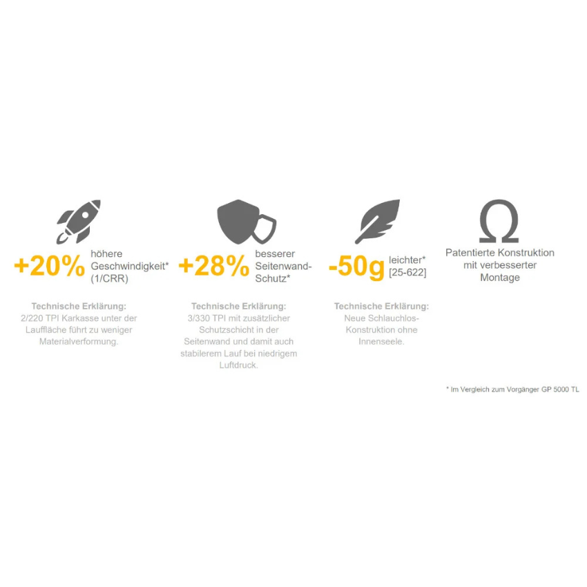 CONTINENTAL TIRE GRAND PRIX 28" 700 x 28C BLACKCHILI BLACK / TRANSPARENT