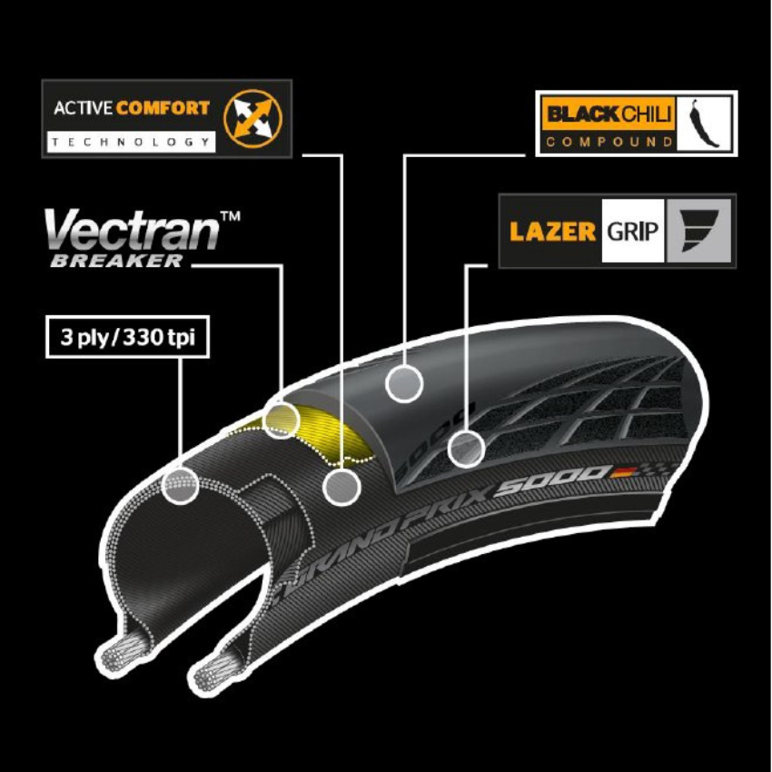 Continental Grand Prix 5000 Folding Tire - 32-622 - black