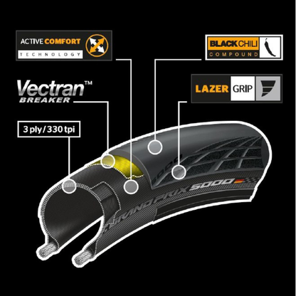Continental Grand Prix 5000 Folding Tire - 32-622 - black