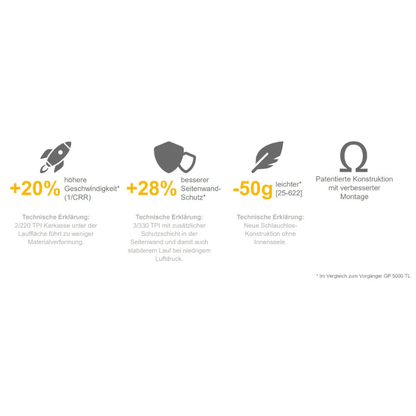 CONTINENTAL TIRE GRAND PRIX 28" 700 x 28C BLACKCHILI BLACK / TRANSPARENT